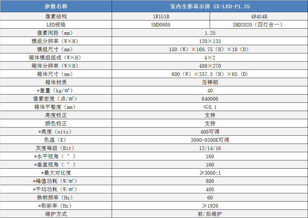 P1.25室內小間距高清全彩LED顯示屏技術參數表